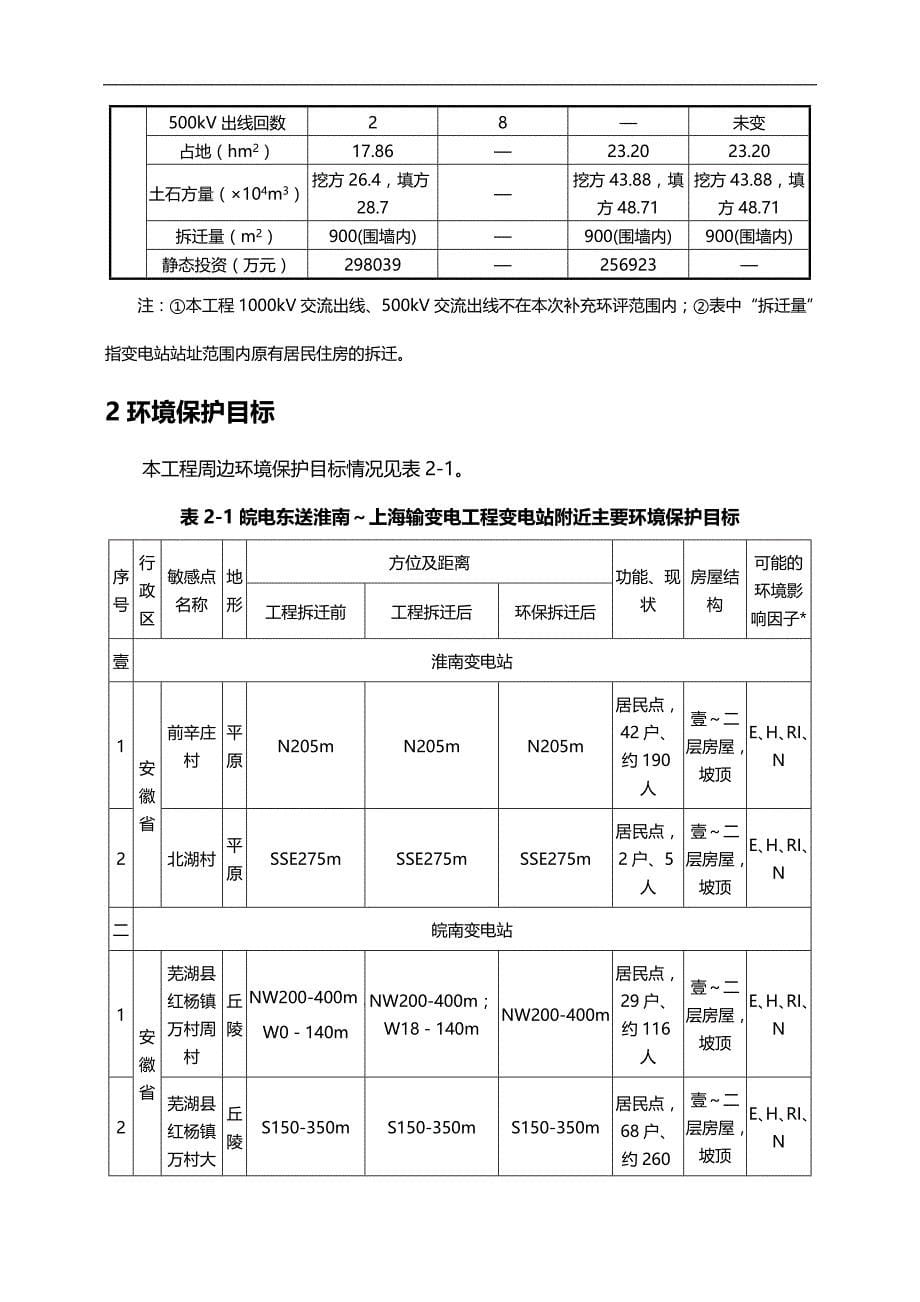 （建筑工程管理）皖电东送淮南~上海V输变电工程精编._第5页