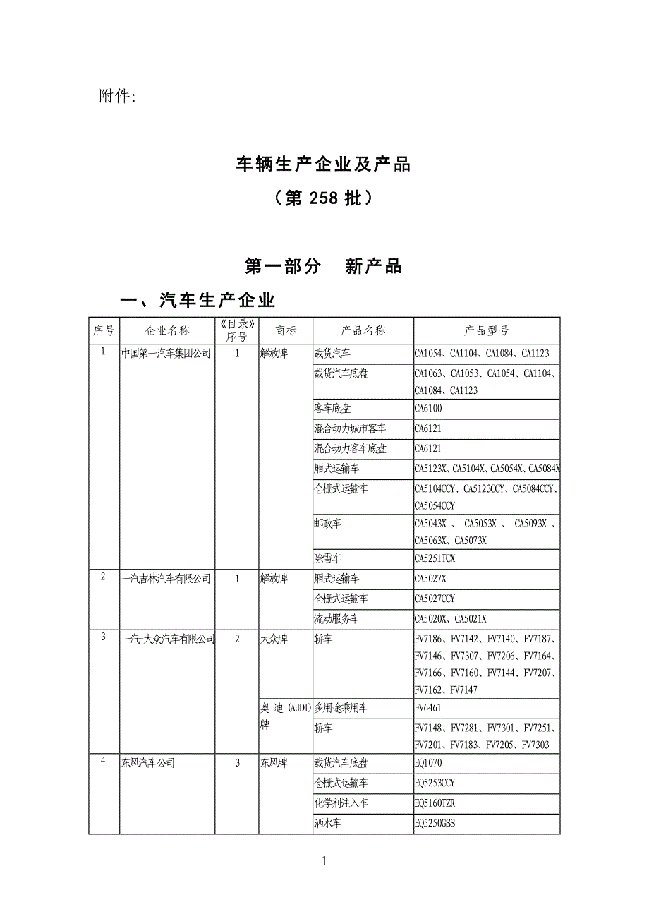 2020年(产品管理）车辆生产企业及产品(第258批)__第1页