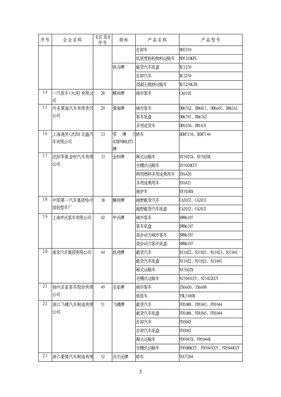 2020年(产品管理）车辆生产企业及产品(第258批)__第3页