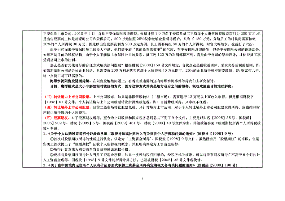 （员工福利待遇）股权转让税收待遇分析表(XXXX年2月25日)__第4页