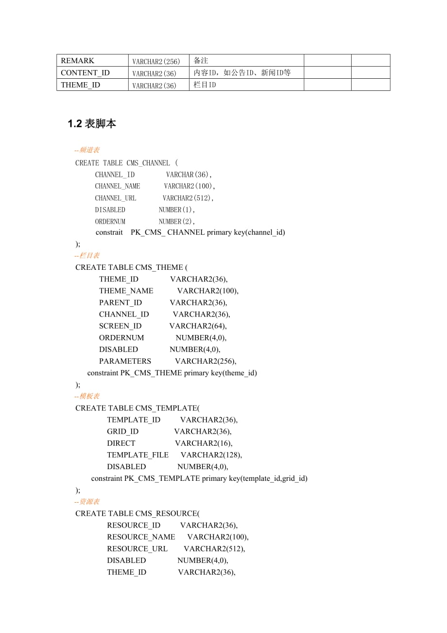 2020年(产品管理）数据库文档_产品中心__第4页