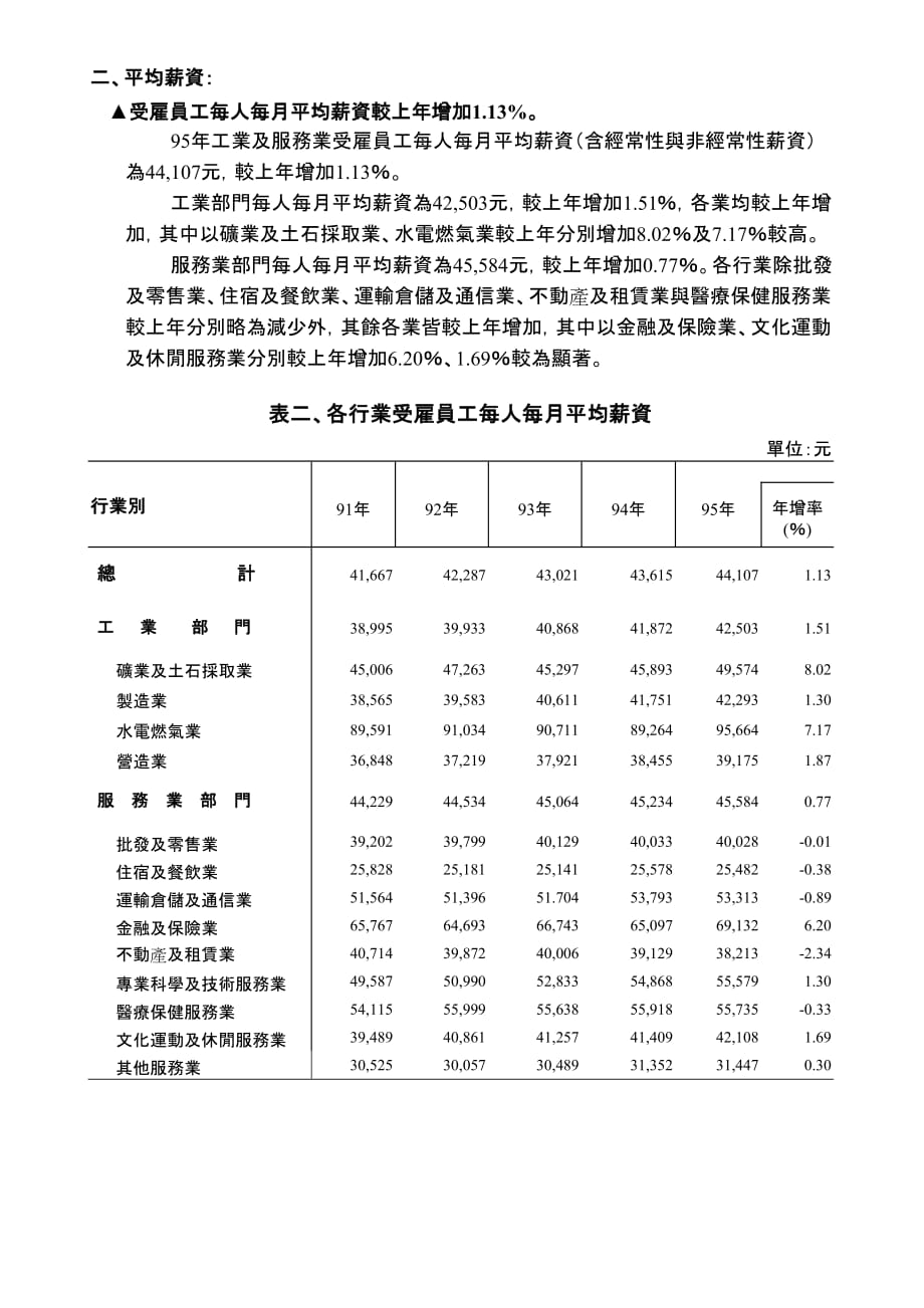 (薪酬管理）薪资与生产力统计年报(95年)_第2页