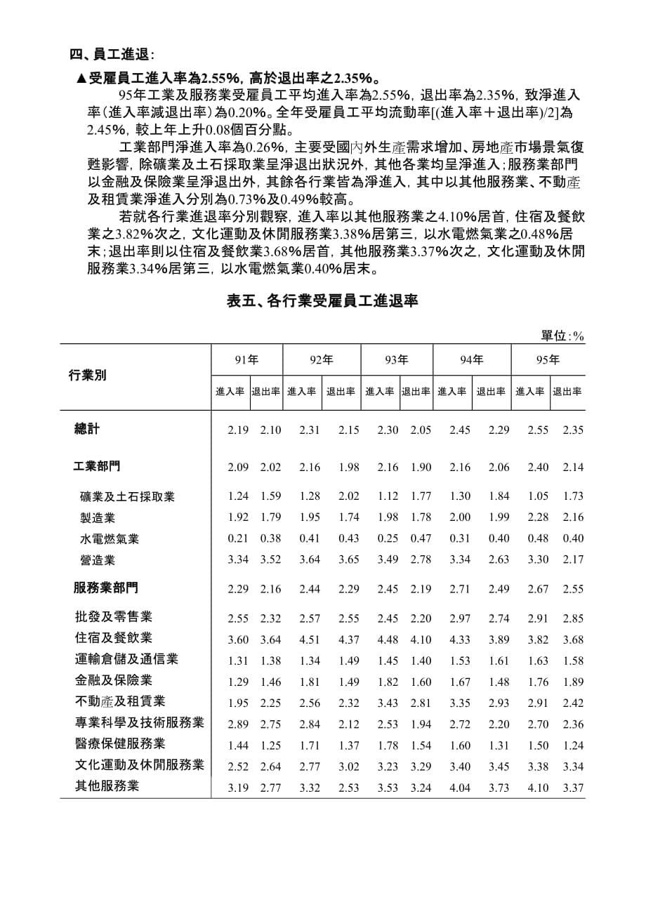 (薪酬管理）薪资与生产力统计年报(95年)_第5页