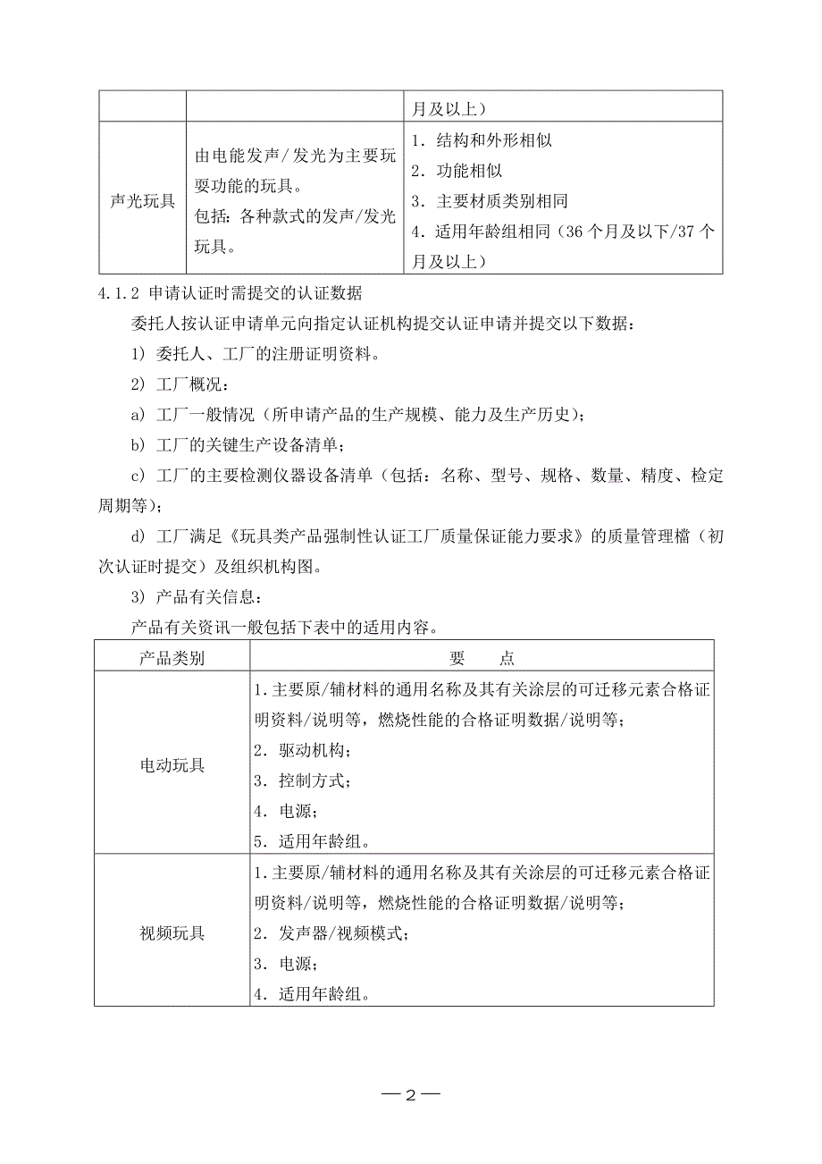 2020年(产品管理）电玩具类产品实施规则(1)__第4页