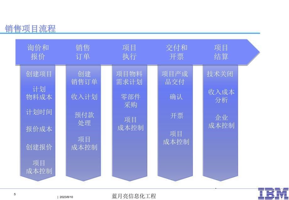 SAP项目-项目管理概览培训_第5页