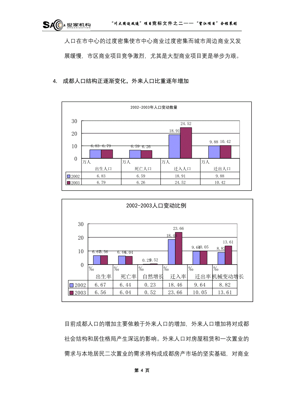 2020年(策划）成都1896街区商业项目全程策划61页__第4页