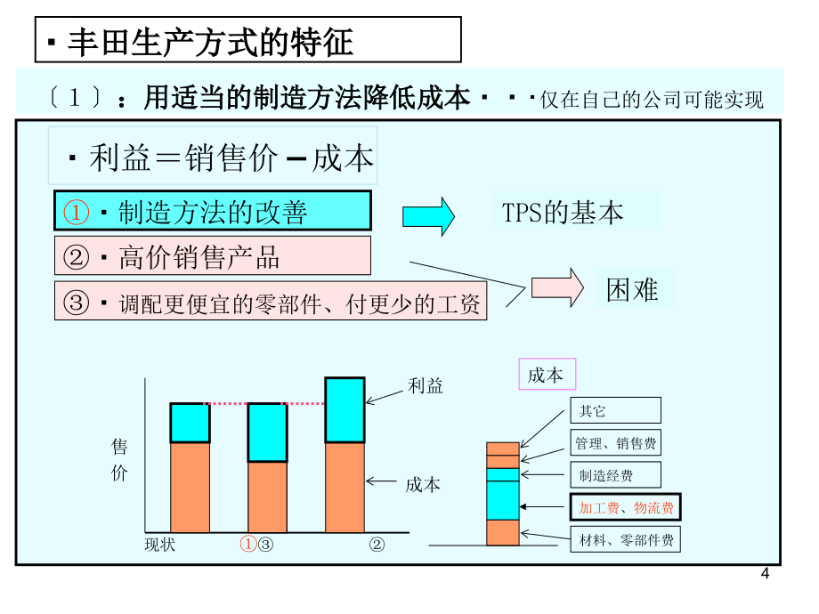 TPS丰田生产方式中文版(完整版)分解_第4页