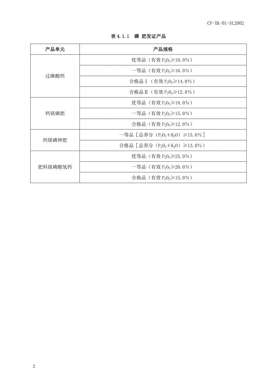 2020年(产品管理）磷肥产品__第2页