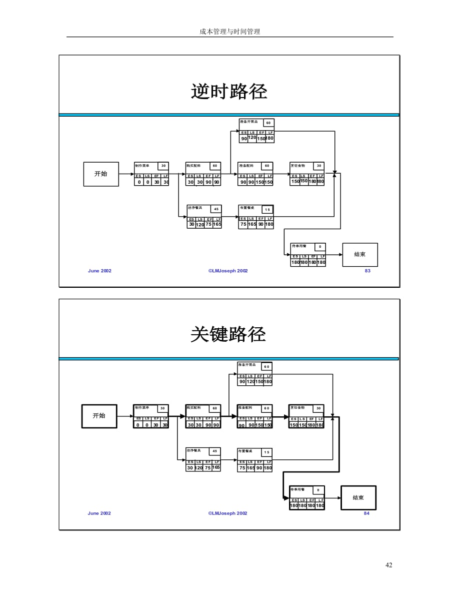 2020年(成本管理）成本与进程管理中文-2.2__第1页