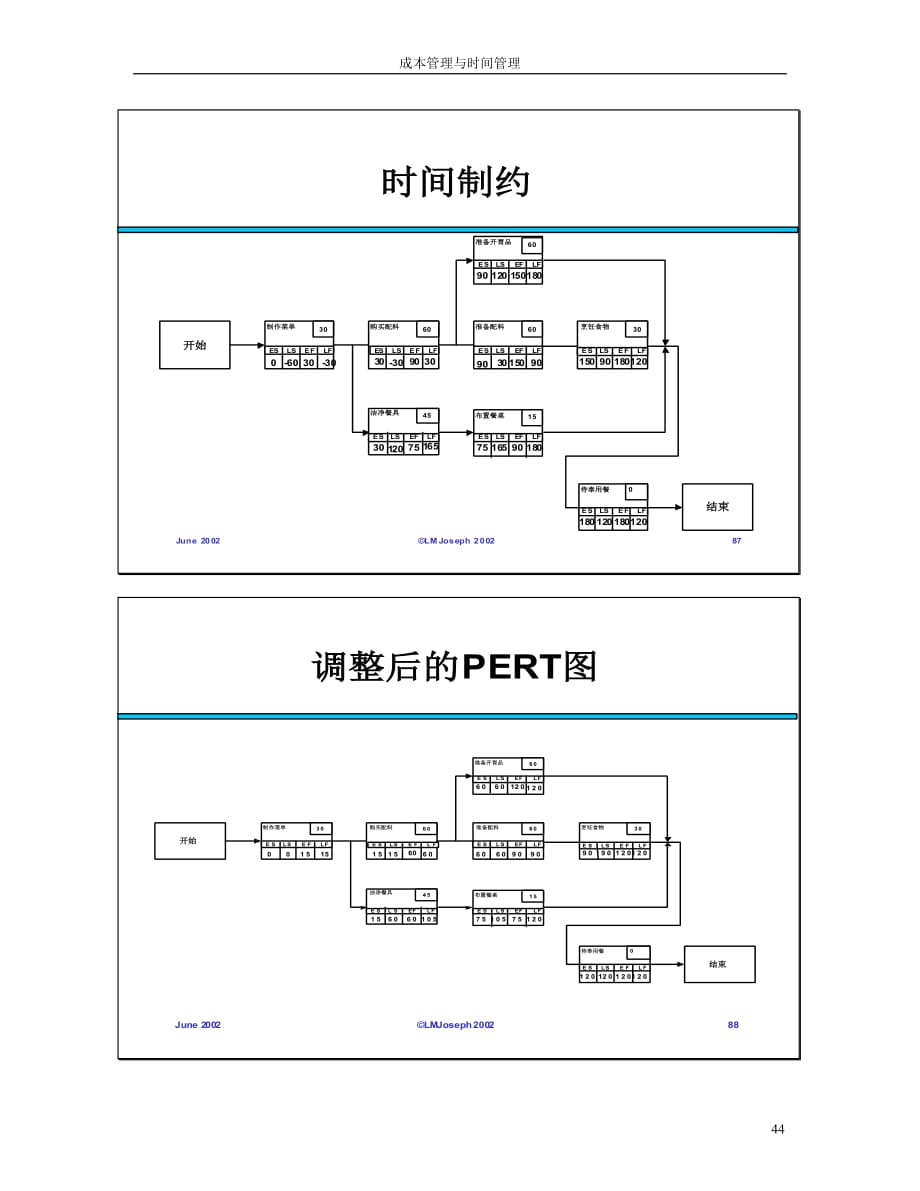 2020年(成本管理）成本与进程管理中文-2.2__第3页