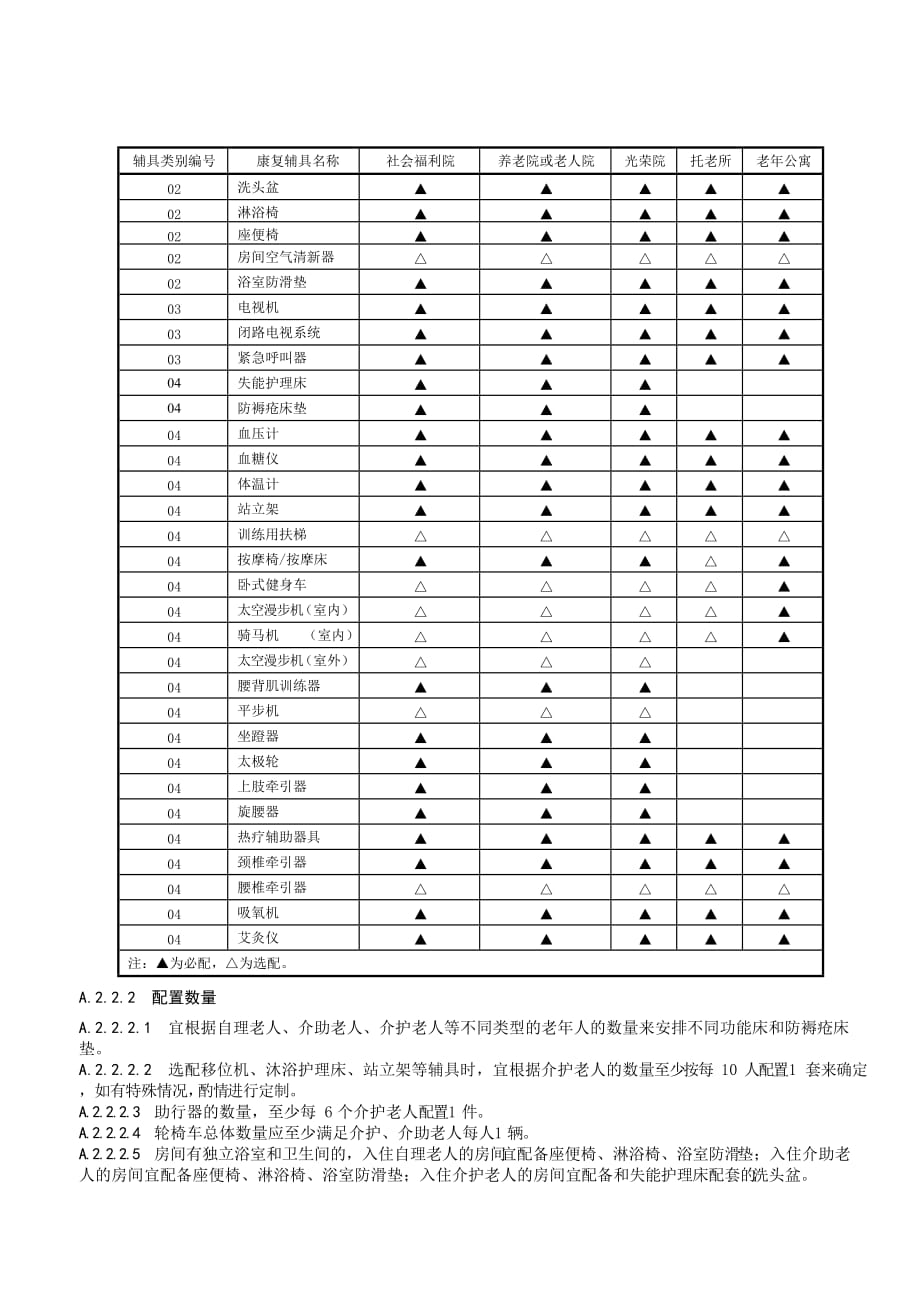 老年人社会福利机构康复辅助器具基本配置_第2页