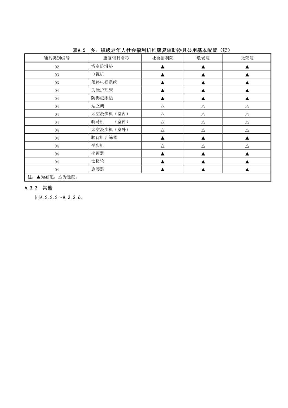 老年人社会福利机构康复辅助器具基本配置_第4页