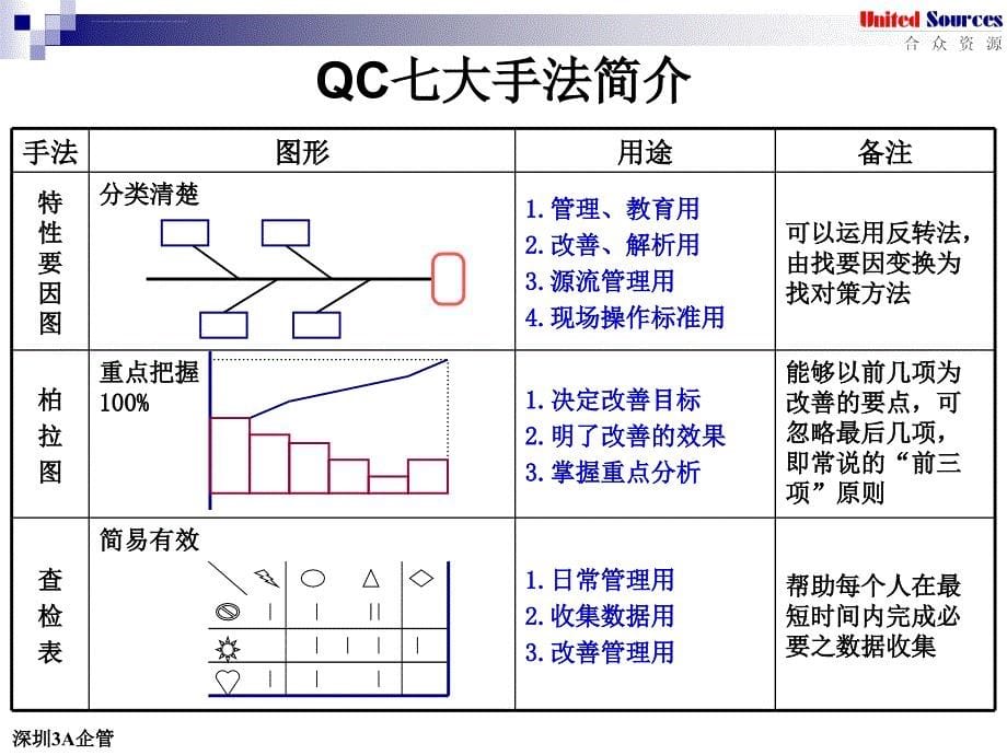 QC七大手法应用培训_第5页