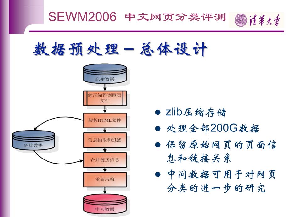 SEWM2006中文网页分类评测_第3页