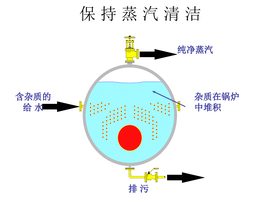 TDS锅炉排污控制系统_第2页