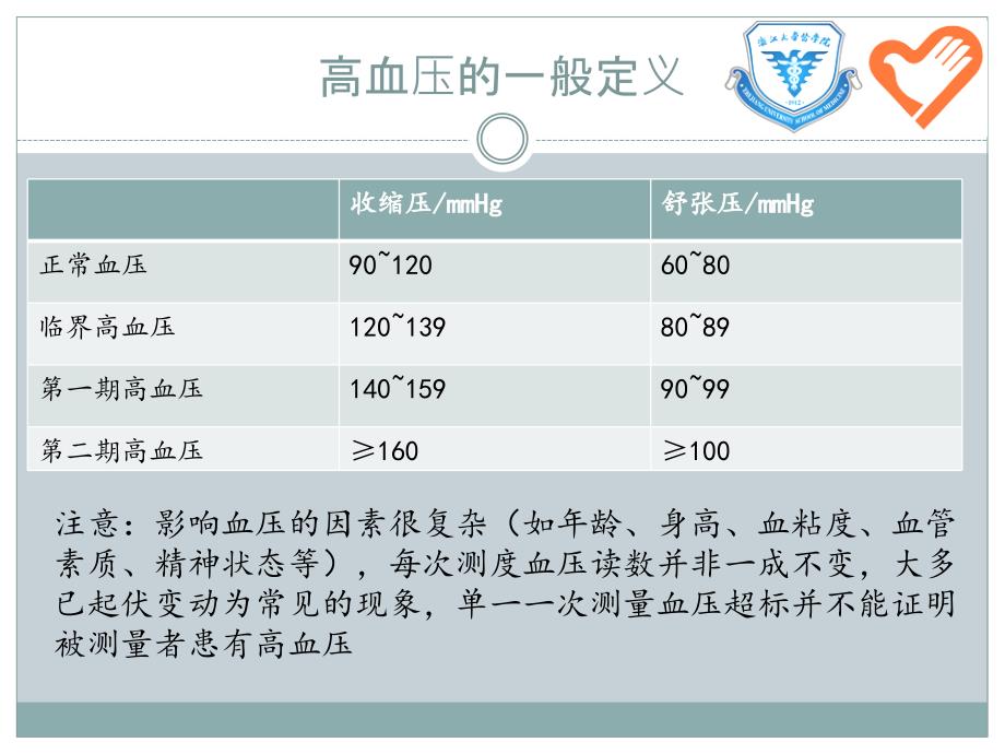 血压测量课件资料教程_第3页