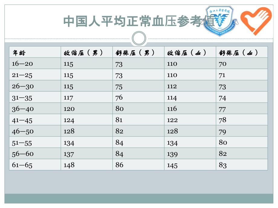 血压测量课件资料教程_第4页