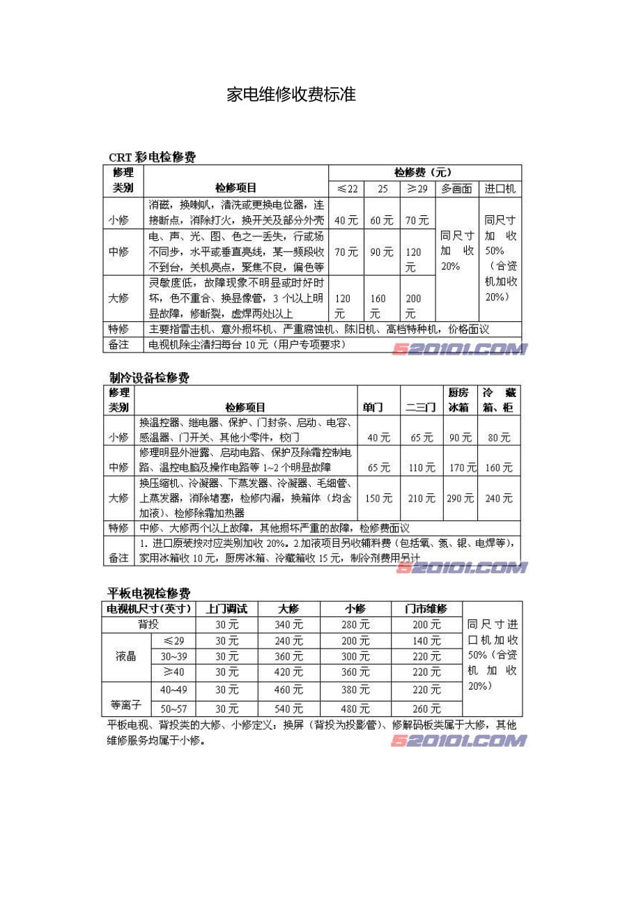 （家电企业管理 ） 家电维修收费标准_第1页