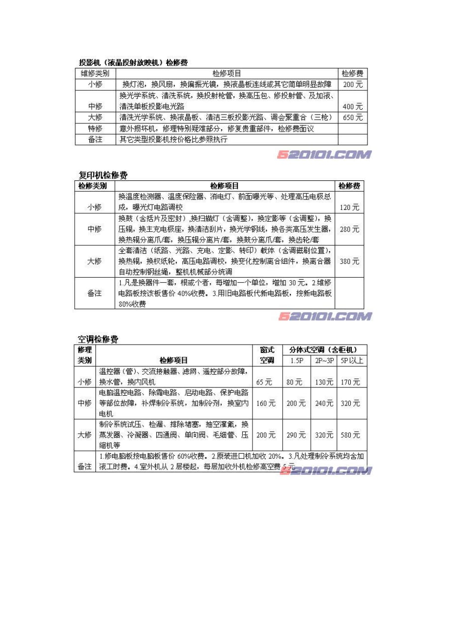 （家电企业管理 ） 家电维修收费标准_第2页