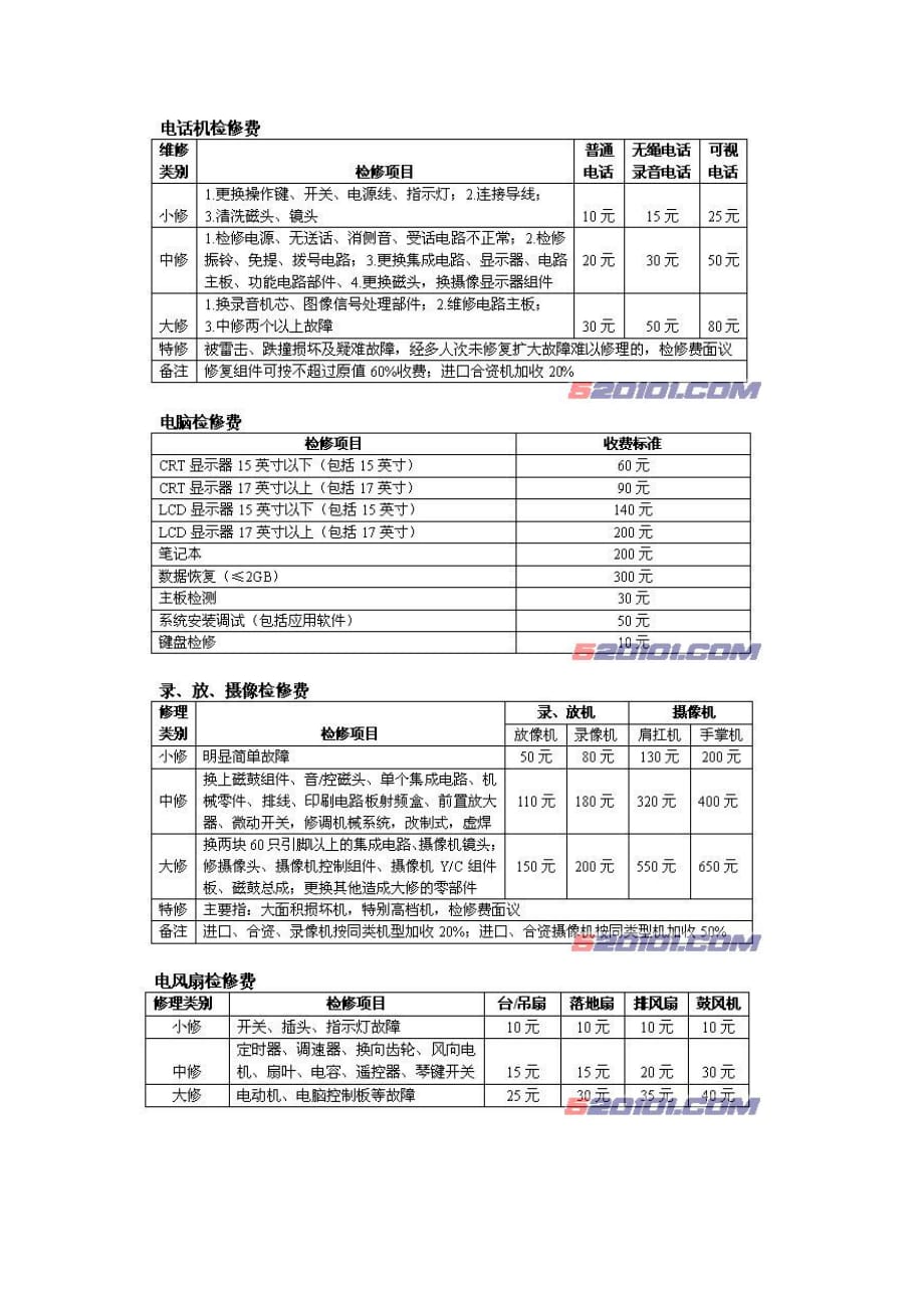 （家电企业管理 ） 家电维修收费标准_第3页