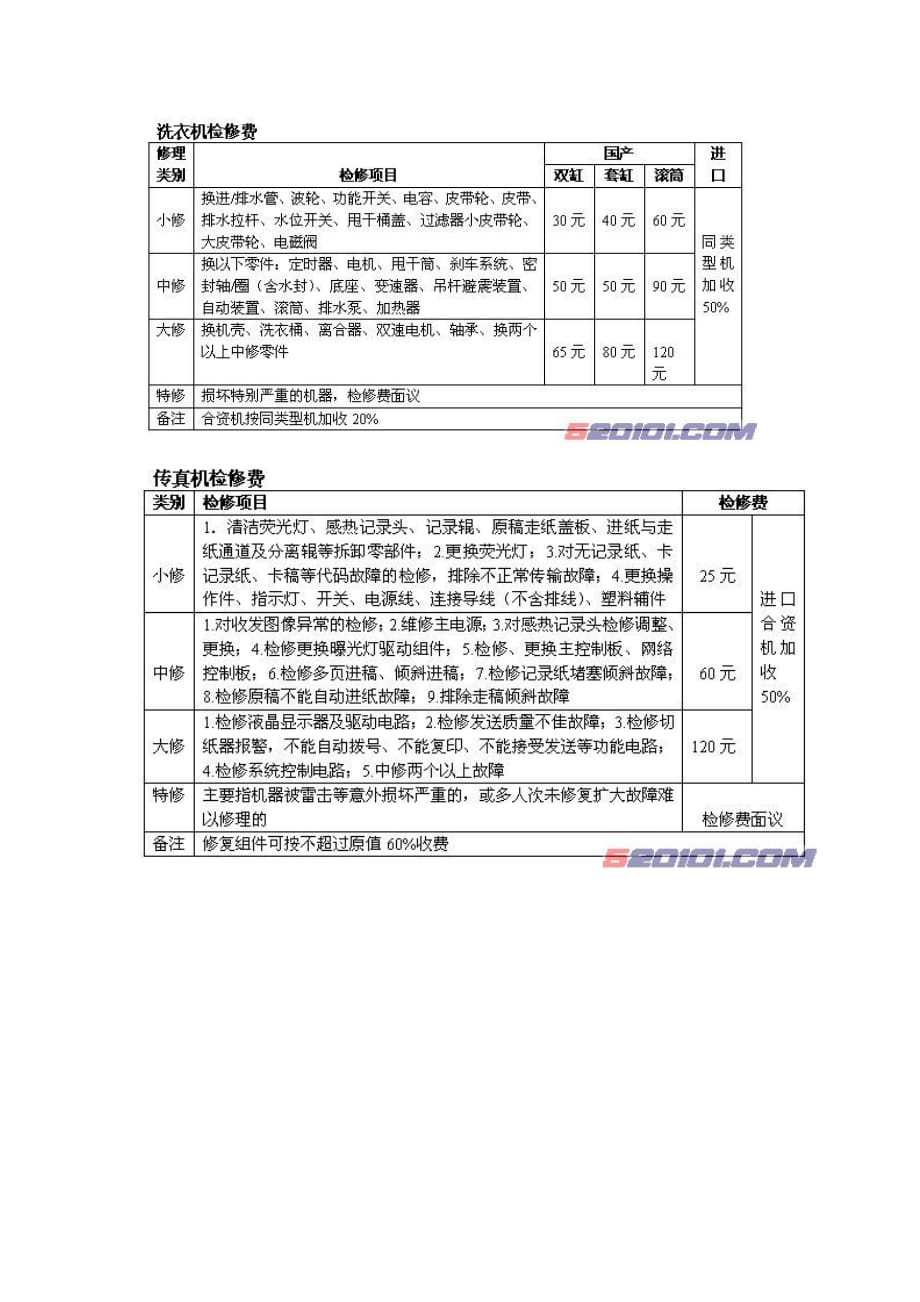 （家电企业管理 ） 家电维修收费标准_第4页