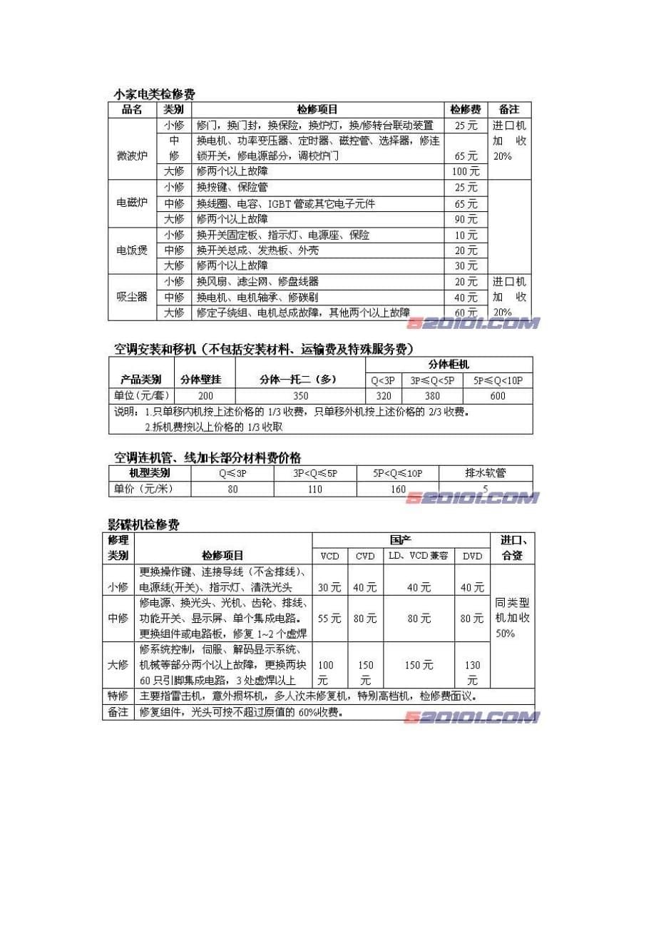 （家电企业管理 ） 家电维修收费标准_第5页