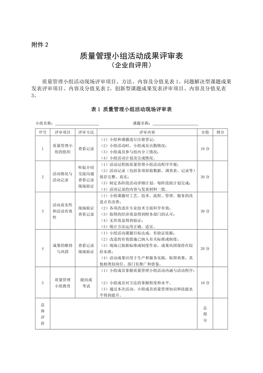 质量管理小组活动成果评审表（企业自评用）_第1页