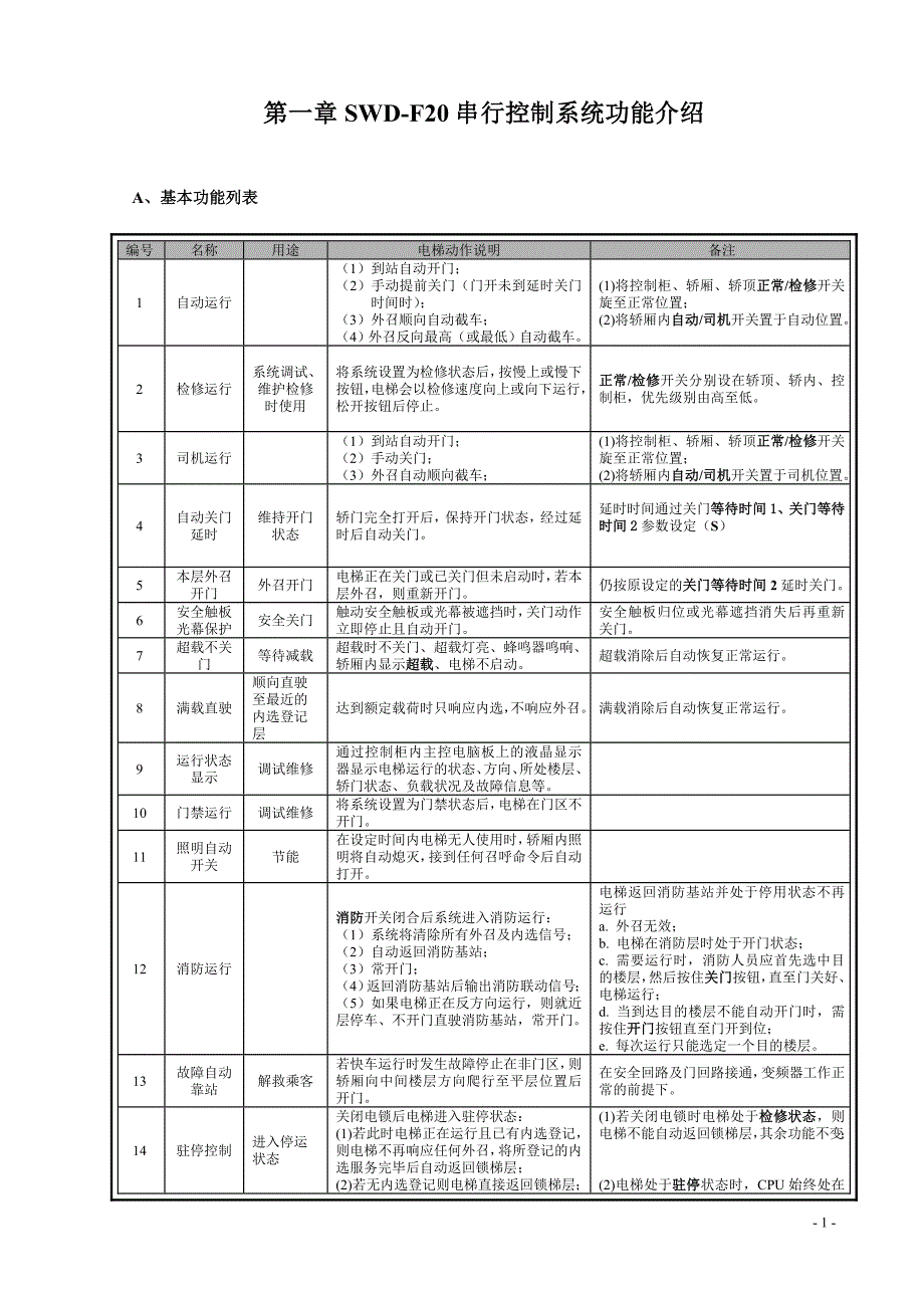 2020年(产品管理）第一章SWD-F20系列串行控制系统产品类别及型号__第1页