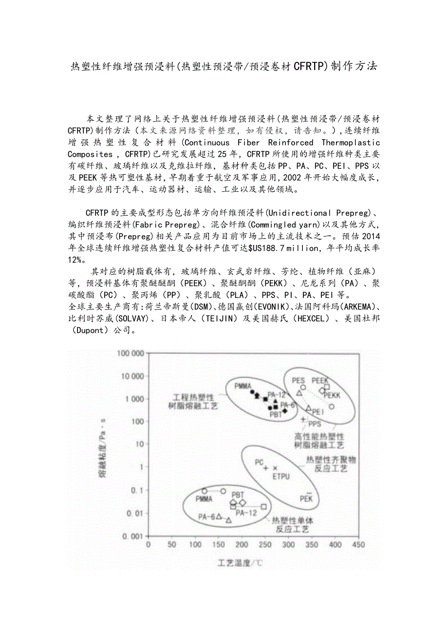 一种关于连续纤维增强热塑性复合材料(CFRTP)预浸料含浸制作方法.pdf_第1页