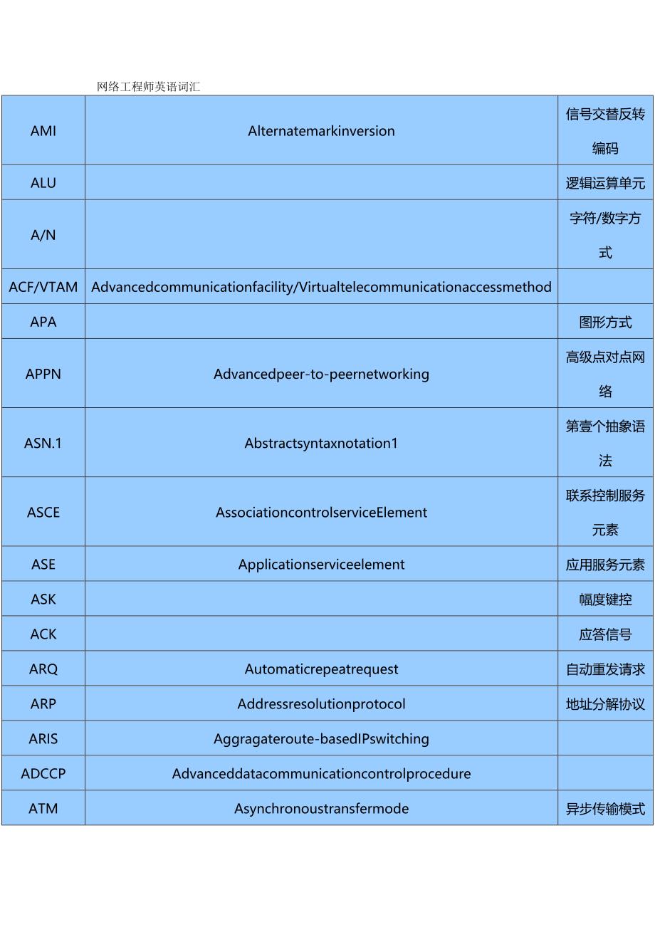 （建筑工程管理）网络工程师常用英语词汇精编._第2页