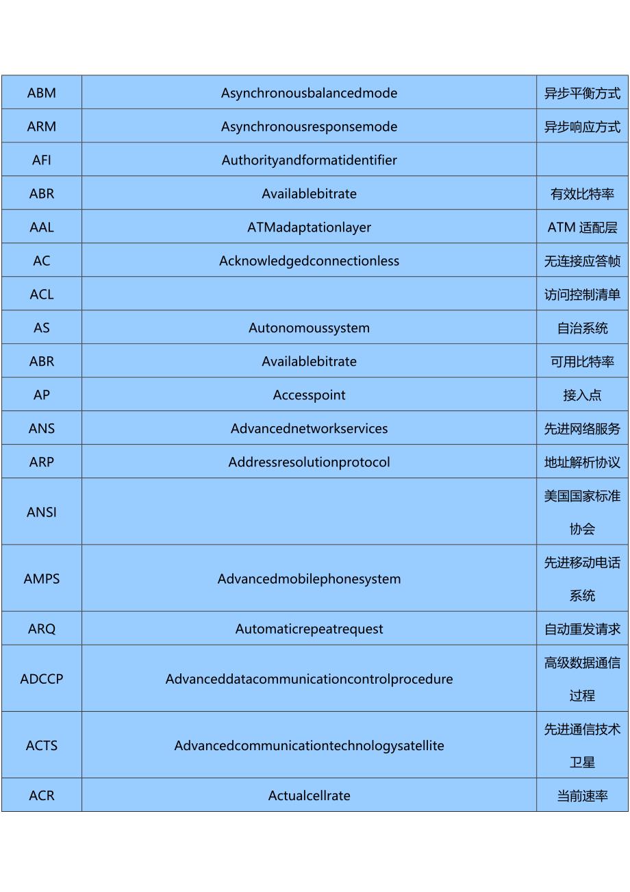 （建筑工程管理）网络工程师常用英语词汇精编._第3页