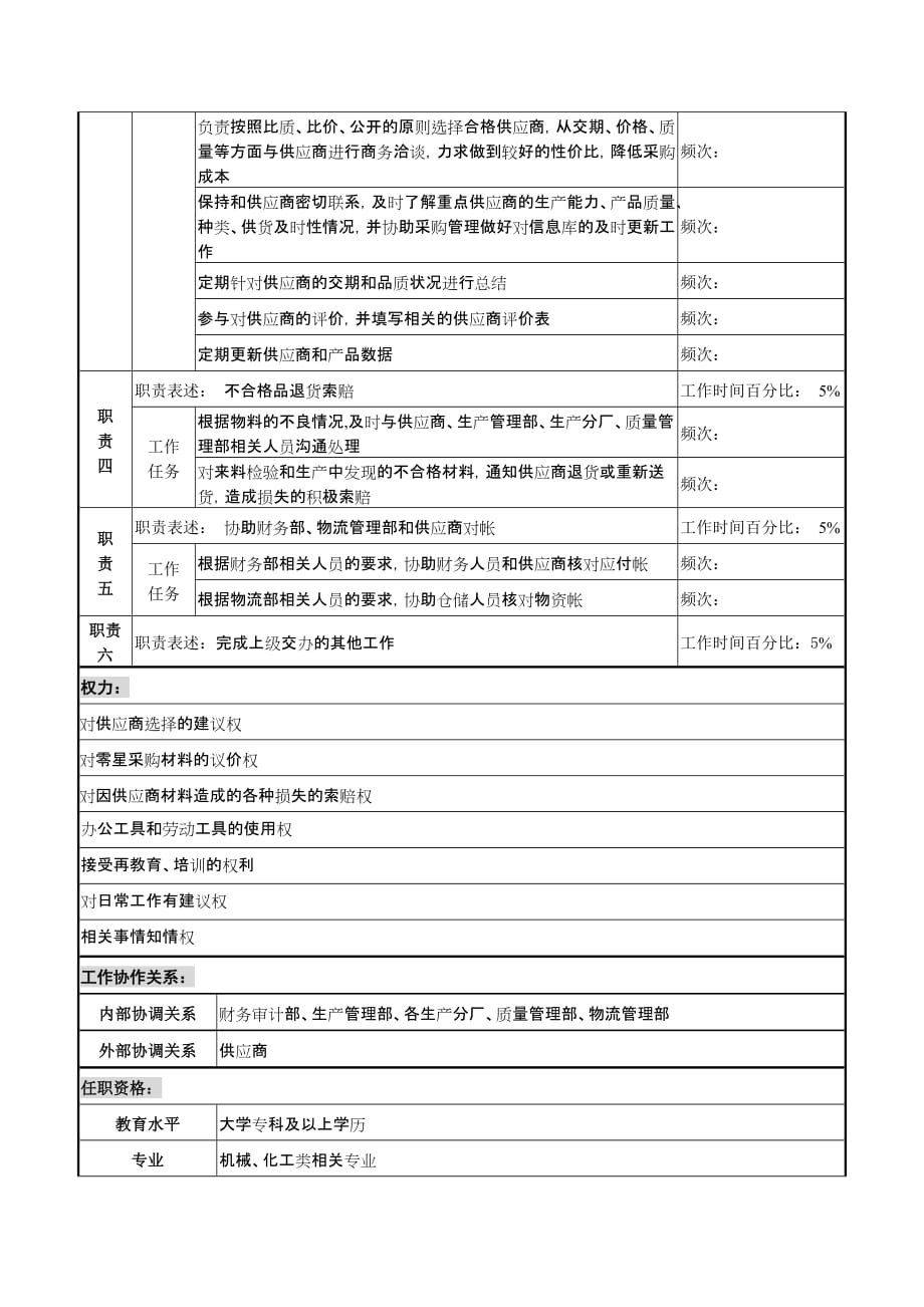 2020年(采购管理）湖北新丰化纤公司采购供应部采购员职务说明书._第2页