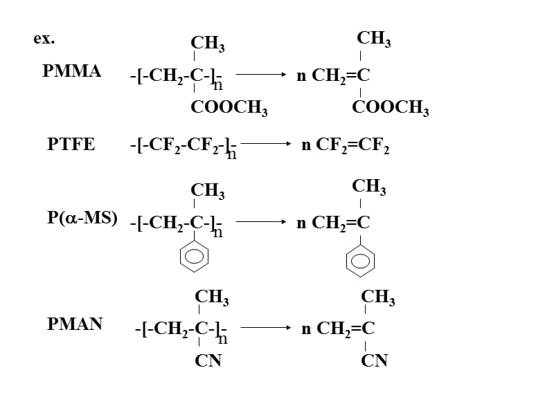 高分子选论课件-聚合热力学_第4页