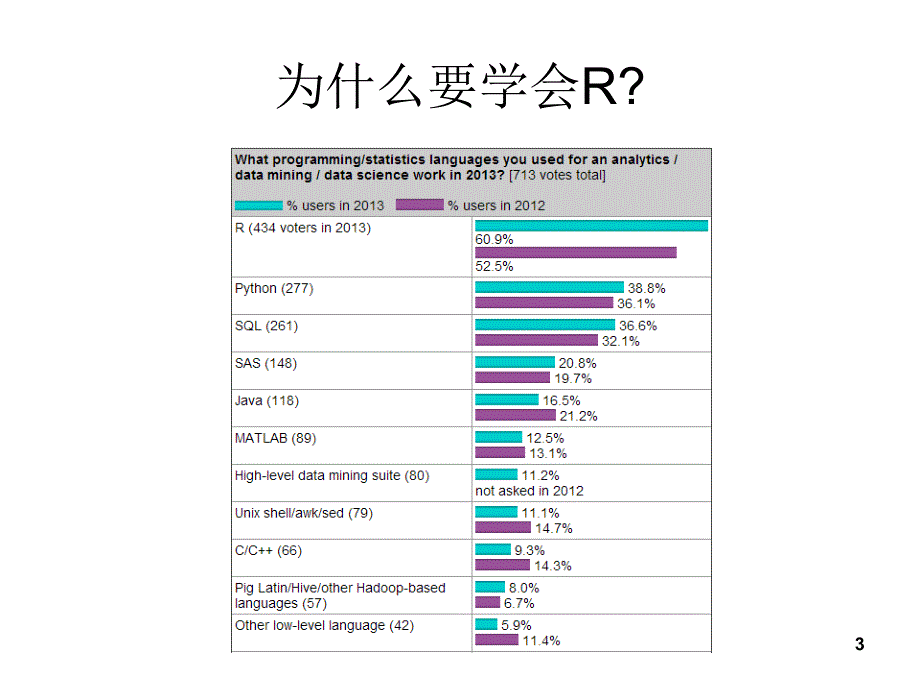 R语言基础培训第一讲 R语言入门_第3页