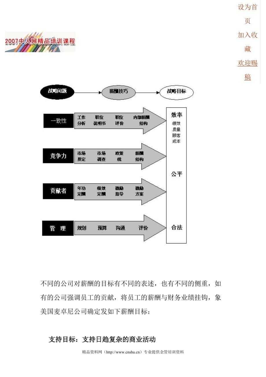 （员工福利待遇）薪酬设计]提供有竞争力的薪酬和福利__第5页