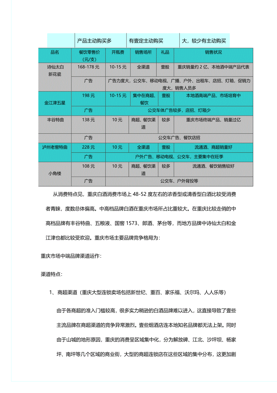 各省区白酒市场概况精编._第4页