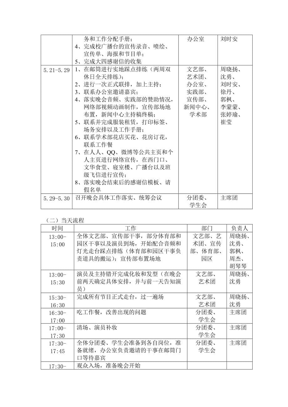 2020年(策划方案）毕业生晚会赞助策划书(初稿)__第5页