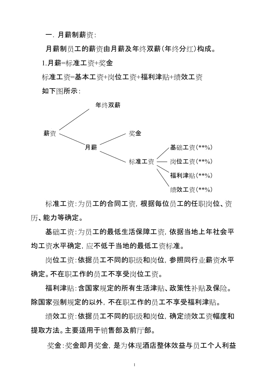 （员工福利待遇）薪资福利制度通用模板推荐__第2页