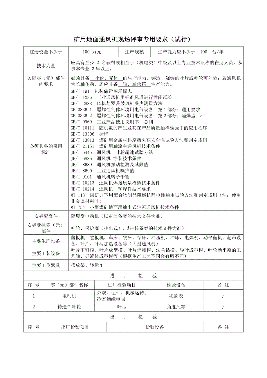 2020年(产品管理）通风降尘及抽放类产品专用要求汇总12个__第3页