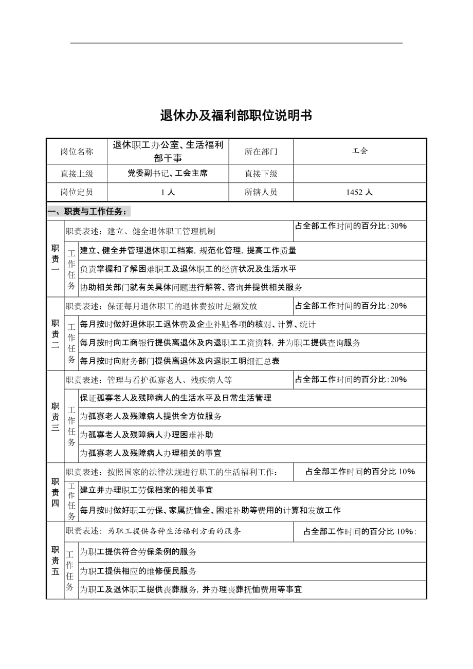 （员工福利待遇）退休办及福利部岗位说明书__第1页