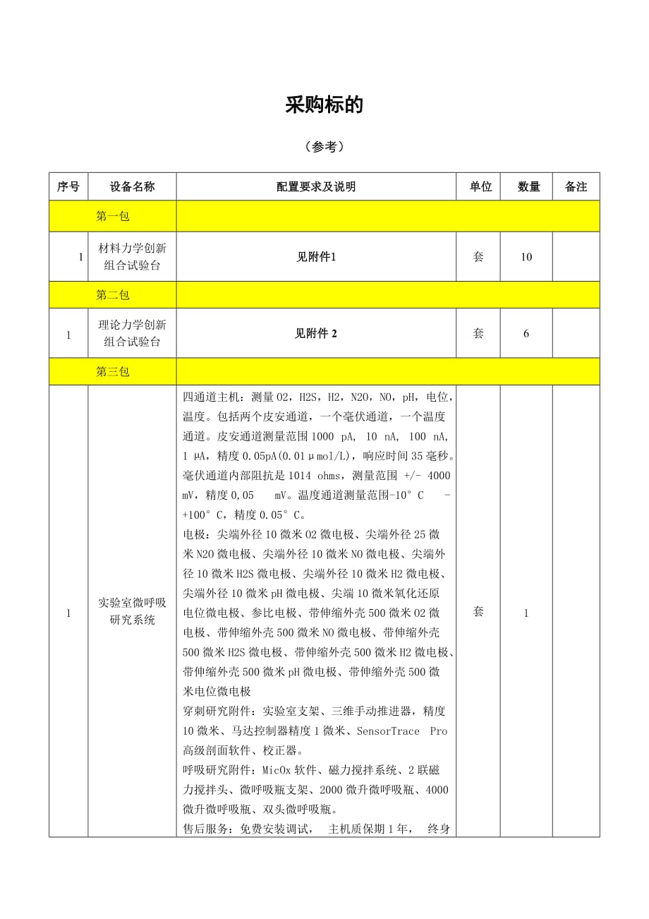 2020年(采购管理）采购标的._第1页