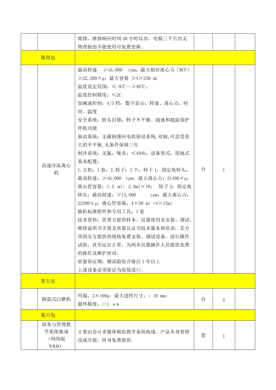 2020年(采购管理）采购标的._第2页