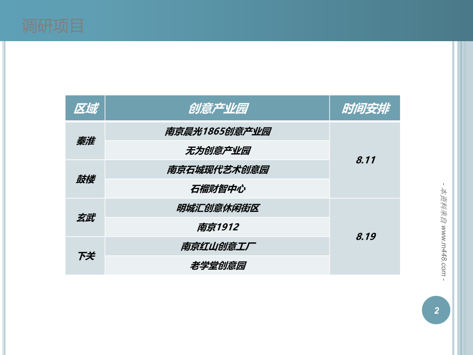 南京创意产业园调研汇报_第2页