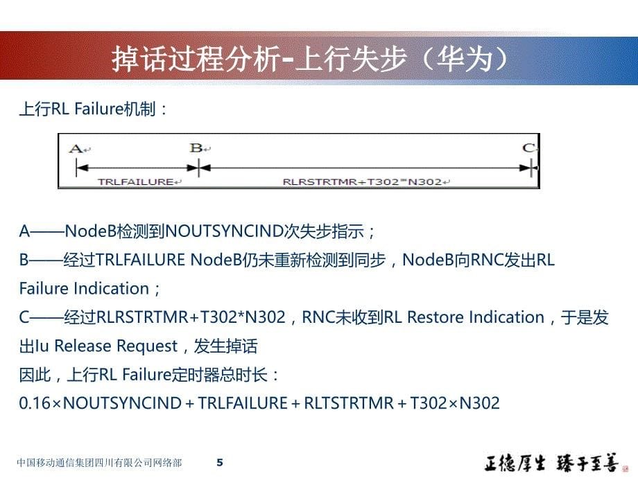 TD―SCDMA最差小区最新KPI定义及处理和优化_第5页