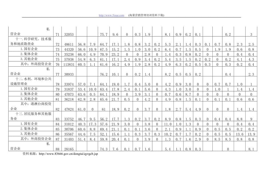 2020年(成本管理）企业人工成本水平及构成情况__第5页