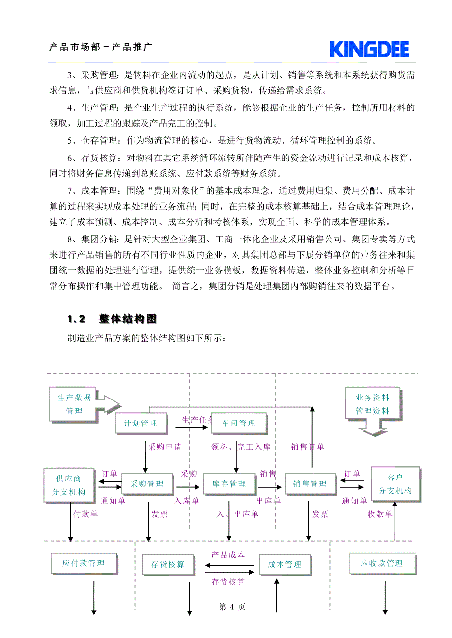 2020年(产品管理）金蝶k3制造业(流程型)产品整体解决方案__第4页