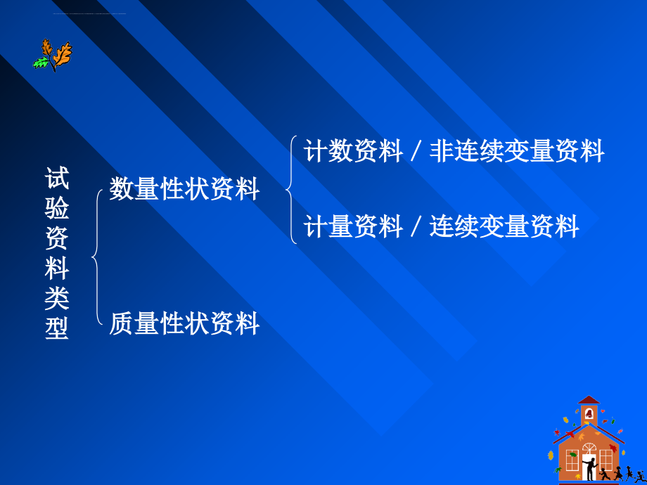 zxy第二章 试验资料的整理与特征数的计算_第4页