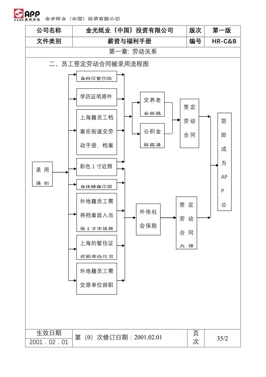 （员工福利待遇）金光纸业公司全套薪资与福利手册(doc 40页)__第5页