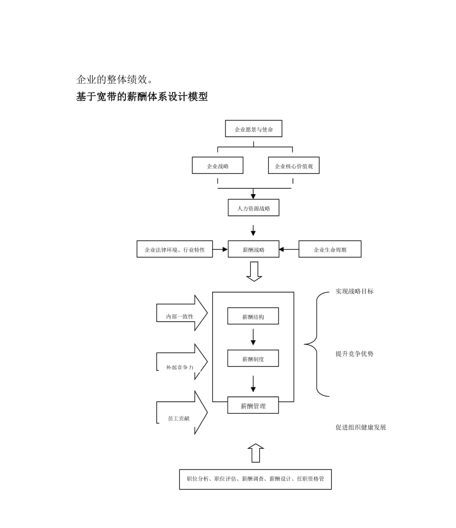 (薪酬管理）基于宽带的薪酬制度设计(1)_第3页