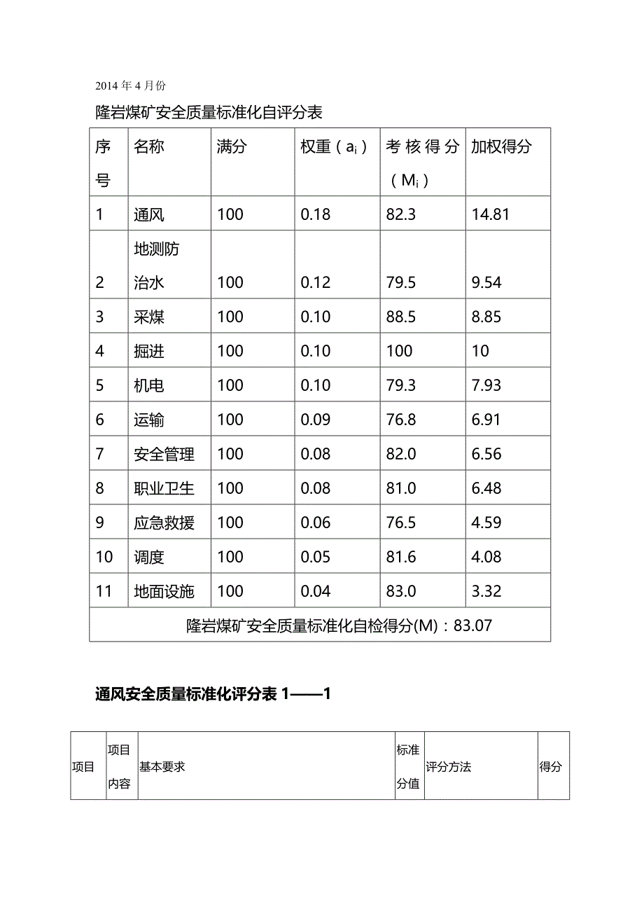 （绩效管理套表）安全质量标准化考核表)._第2页